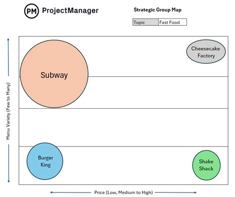 Enstrategic Group Map Template Excel
