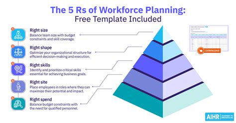 Enstrategic Workforce Planning Template Excel