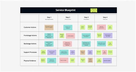 Enstrategy Blueprint Template