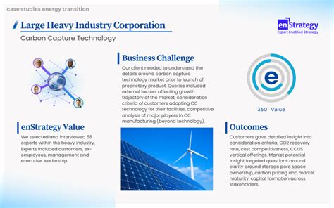 Enstrategy Chart Template