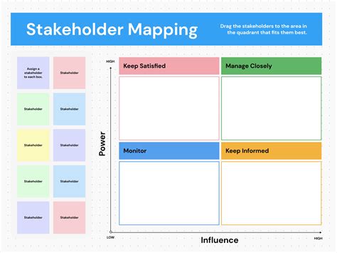 Enstrategy Mapping Template