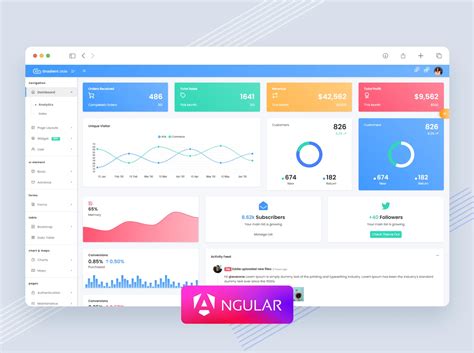 Enstrict Template Angular