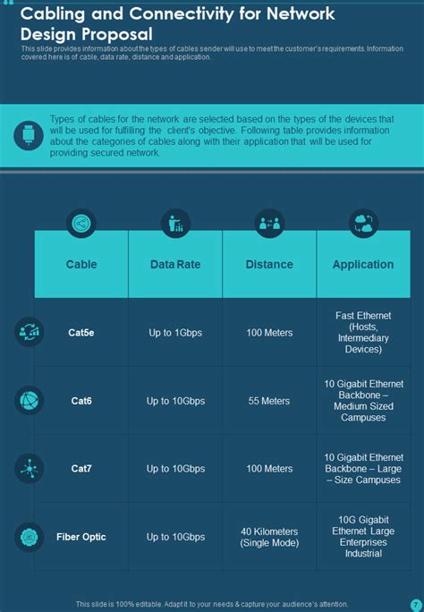Enstructured Cabling Proposal Template