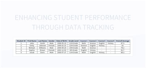 Enstudent Data Tracking Template