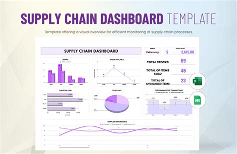 Ensupply Chain Dashboard Excel Template