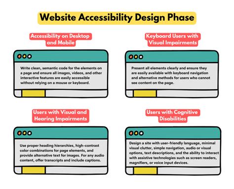Ensuring Website Accessibility