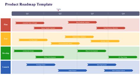 Enswimlane Roadmap Template