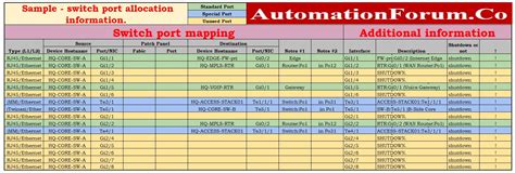Enswitch Port Mapping Excel Template
