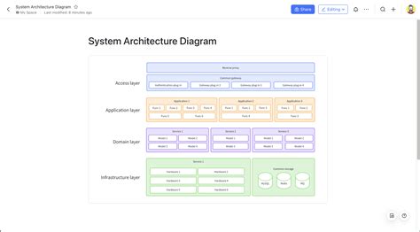 Ensystem Architecture Diagram Template