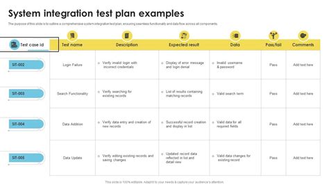 Ensystem Integration Testing Template