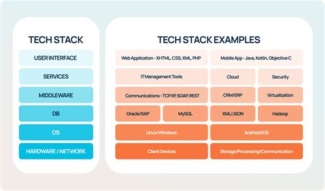 Entech Stack Diagram Template
