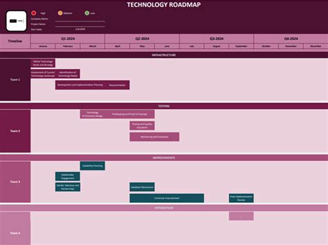 Entechnology Roadmap Template Excel