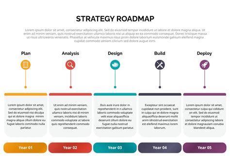 Entechnology Roadmap Template Free