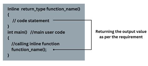 Entemplate C Function