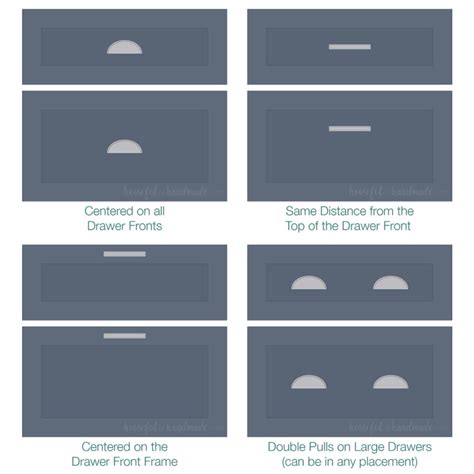 Entemplate For Drawer Pulls