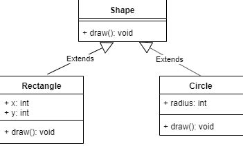 Entemplate Inheritance C