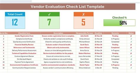 Entemplate Vendor Evaluation