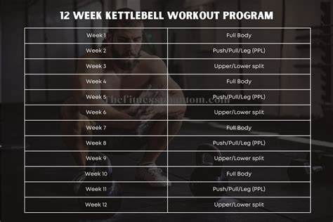 Enter The Kettlebell Program Pdf