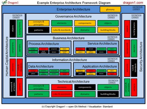 Application Enterprise Architecture Diagram Enterprise