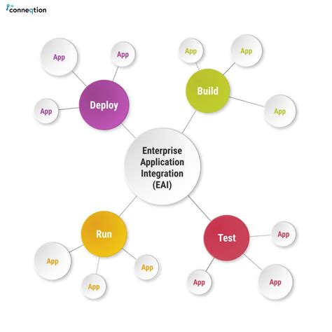 enterprise application integration tools