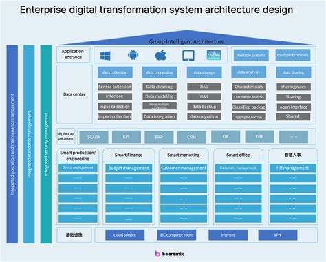 Enterprise Architecture Design Tools