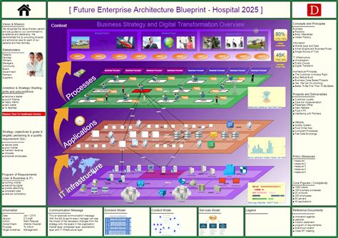 enterprise architecture examples in real life