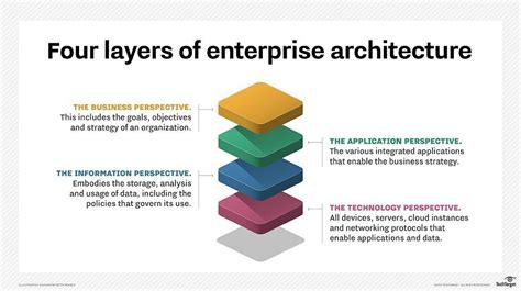 enterprise architecture simple explanation