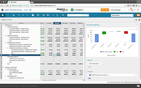 enterprise budgeting reporting software