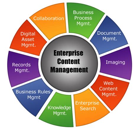 enterprise content management ecm solutions