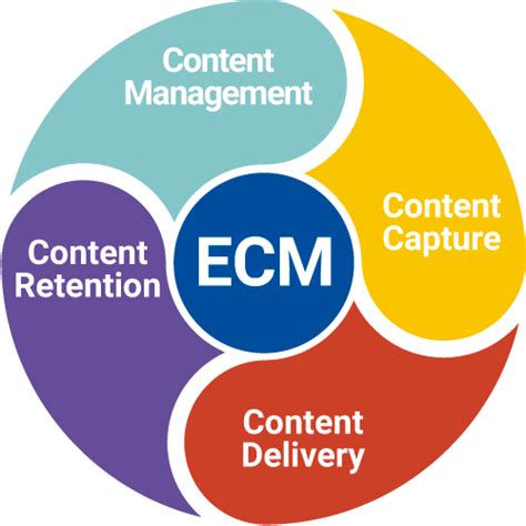 enterprise content management manager