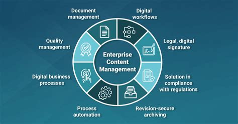 enterprise content management platform