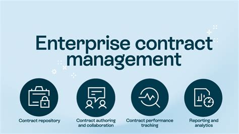 Enterprise Contract Code