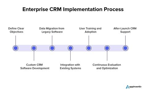 enterprise crm system