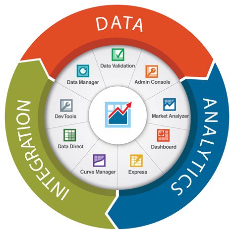 enterprise data management system+routes