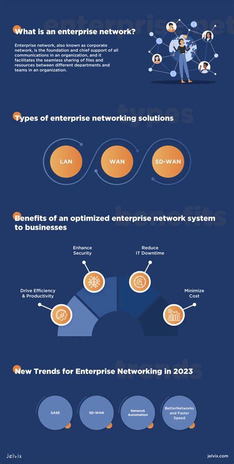 Enterprise Networking Definition
