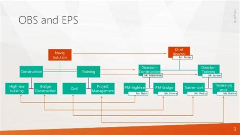 enterprise project structure example