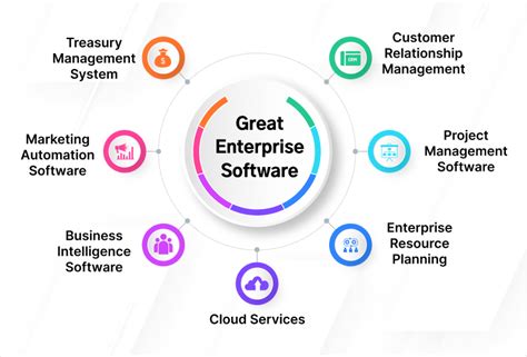 enterprise software examples
