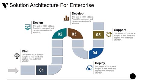 enterprise solution design examples