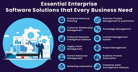 Top 4 Types of Enterprise Software Solutions Market Business News