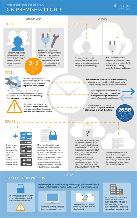 Enterprise Storage Vs Cloud Storage