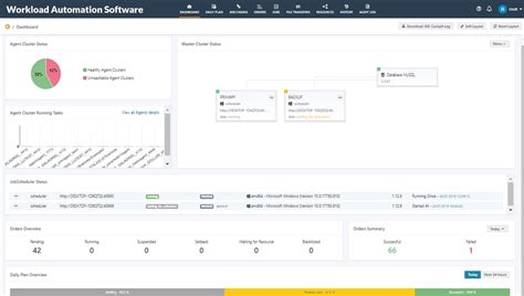 enterprise workload automation software