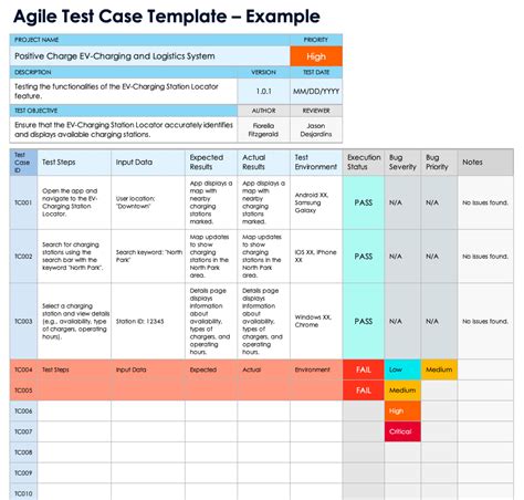 Entest Case Template For Agile