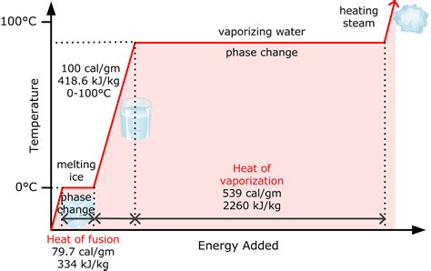 enthalpy of water vaporization
