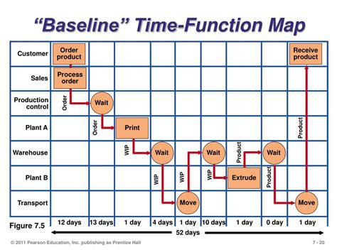 Entime Function Map Template