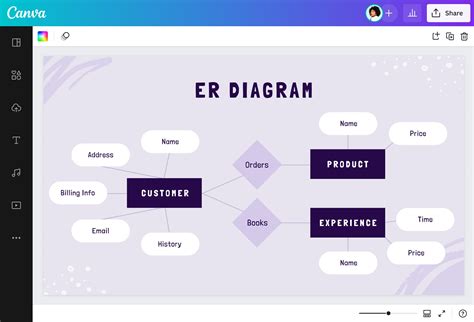 Entity-relationship Diagram Generator Entity Relationship Di