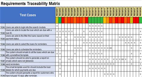 Entraceability Matrix Template For Testing