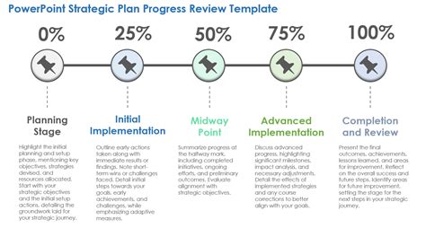 Entracking Strategic Plan Progress Template