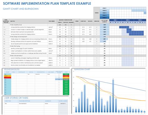 Entraining Plan Template For New Software Implementation