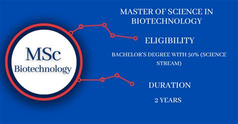 entrance for msc biotechnology