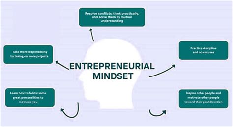 entrepreneurial mindset workshop